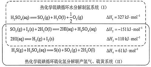 热化学循环水分解制氢系统(Ⅰ)与硫化氢分解制氢系统(Ⅱ)原理