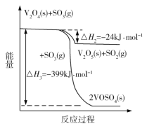 钒催化剂参与反应的能量变化图